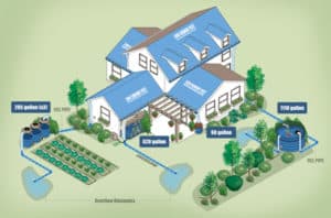 House-rainwater-harvesting