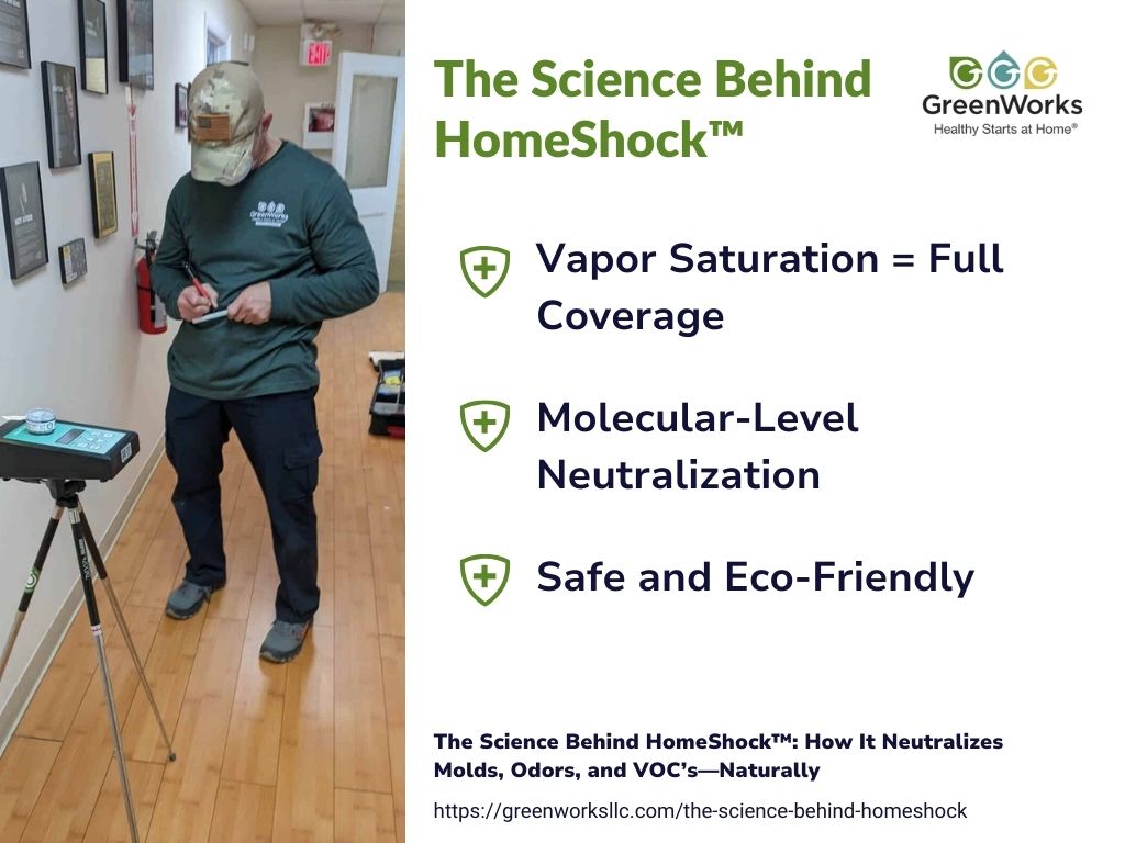 The Science Behind Homeshock™: How It Neutralizes Molds, Odors, And Voc’s—Naturally 2 The science behind homeshock
