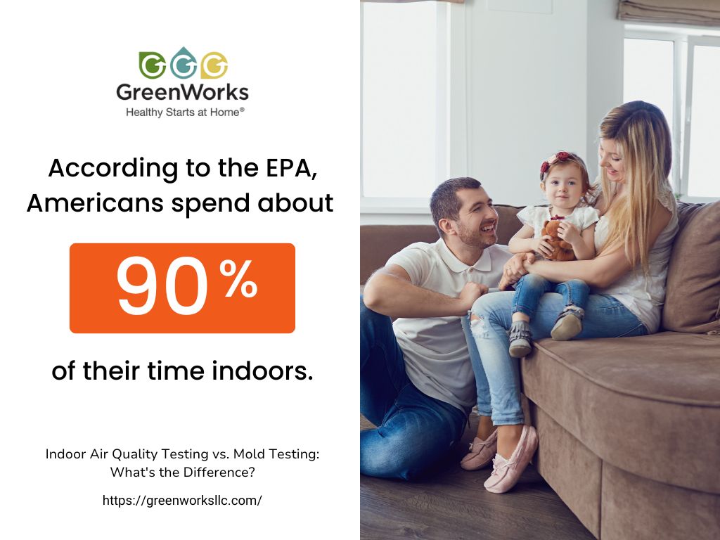 Indoor Air Quality Testing Vs. Mold Testing: What'S The Difference? 2 Family sitting on couch at home with text showing americans spend 90% of their time indoors, greenworks logo above.