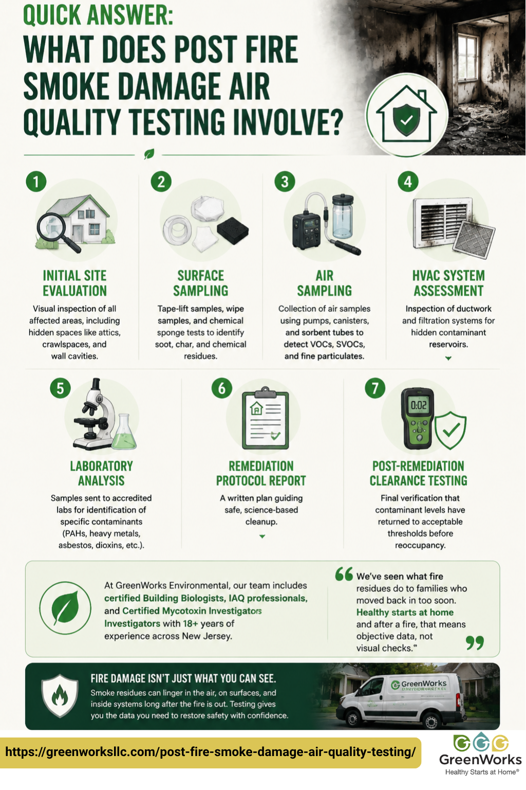 Infographic illustrating steps to address smoke damage after a fire, featuring visuals and concise text for clarity.